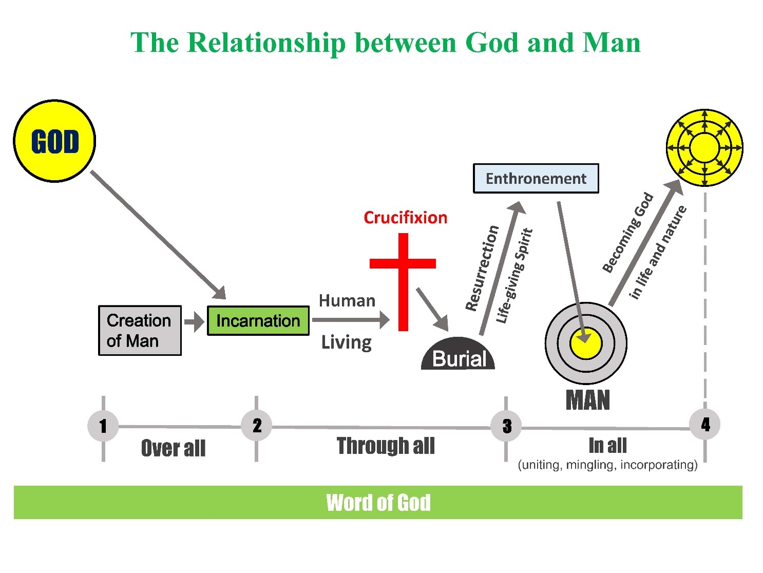 i-the-relationship-between-god-and-man